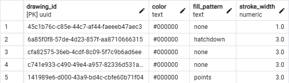 Bezier props table data